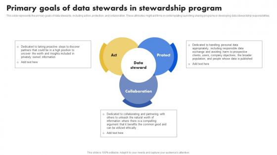 Data Stewardship Model Primary Goals Of Data Stewards In Stewardship Program