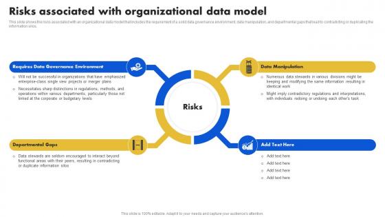Data Stewardship Model Risks Associated With Organizational Data Model