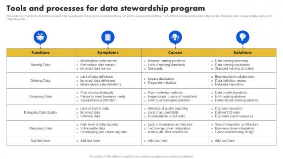 Data Stewardship Model Tools And Processes For Data Stewardship Program