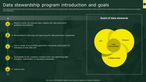 Data Stewardship Program Introduction And Goals Stewardship By Business Process Model