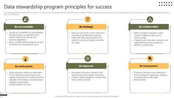 Data Stewardship Program Principles For Success Stewardship By Systems Model