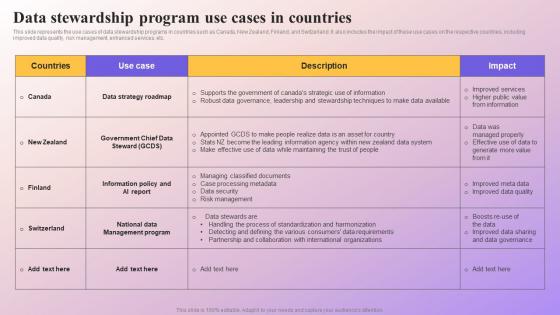 Data Stewardship Program Use Cases In Countries Data Subject Area Stewardship Model