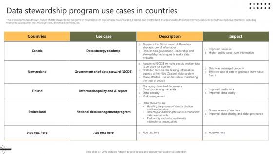 Data Stewardship Program Use Cases In Countries Stewardship By Systems Model