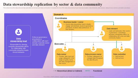 Data Stewardship Replication By Sector And Data Community Data Subject Area Stewardship Model