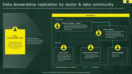 Data Stewardship Replication By Sector and Data Community Stewardship By Business Process Model