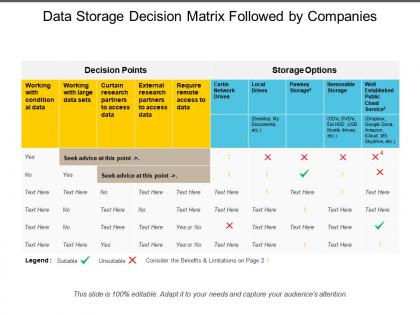 Data storage decision matrix followed by companies
