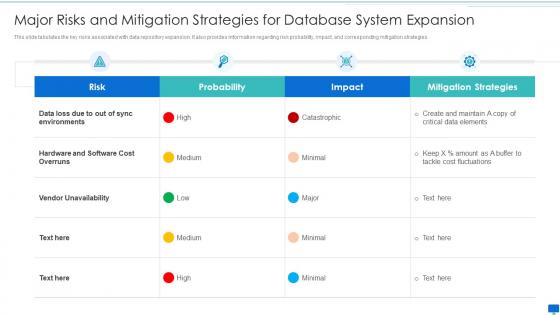 Data storage system optimization action plan major risks and mitigation strategies for database system expansion
