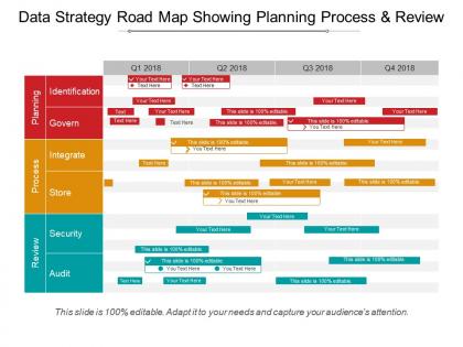 Data strategy road map showing planning process and review