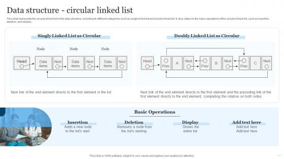 Data Structure Circular Linked List Linked Open Data Ppt Powerpoint Presentation Slides Tips