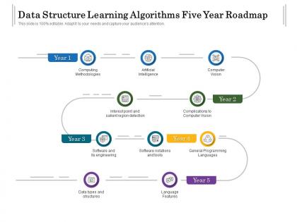 Data structure learning algorithms five year roadmap