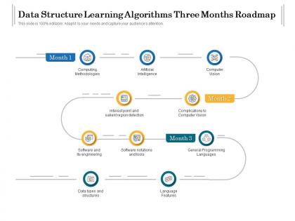 Data structure learning algorithms three months roadmap