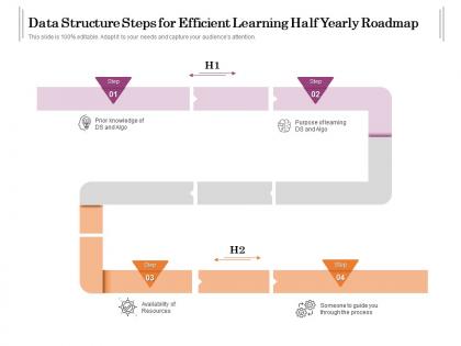 Data structure steps for efficient learning half yearly roadmap