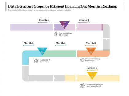 Data structure steps for efficient learning six months roadmap