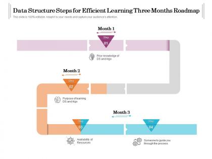 Data structure steps for efficient learning three months roadmap