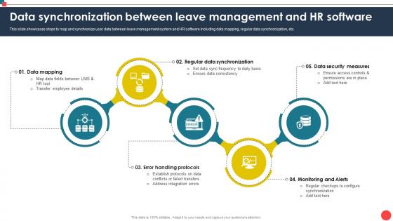 Data Synchronization Between Leave Management Automating Leave Management CRP DK SS