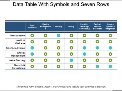 Data table with symbols and seven rows