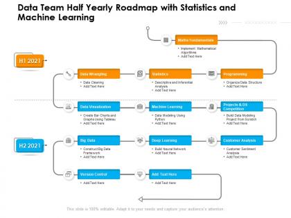 Data team half yearly roadmap with statistics and machine learning