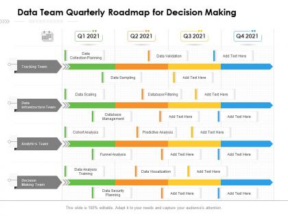 Data team quarterly roadmap for decision making