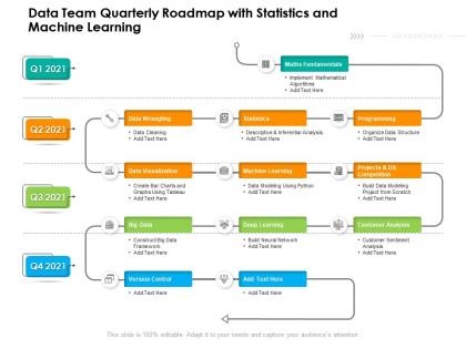 Data team quarterly roadmap with statistics and machine learning