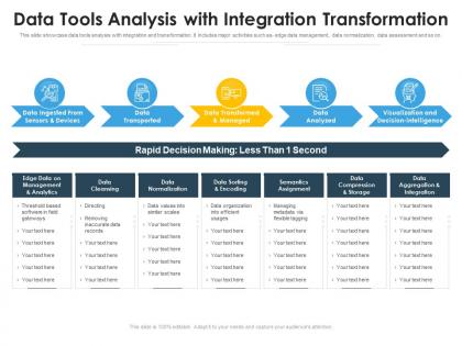 Data tools analysis with integration transformation