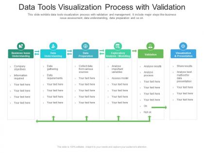 Data tools visualization process with validation