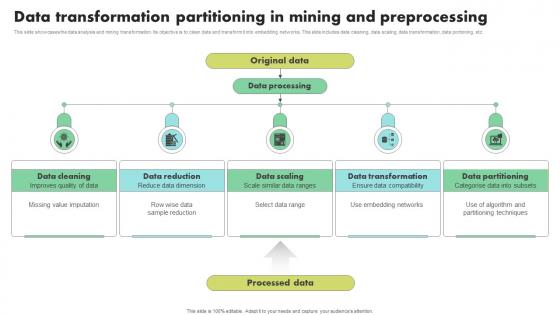 Data Transformation Partitioning In Mining And Preprocessing