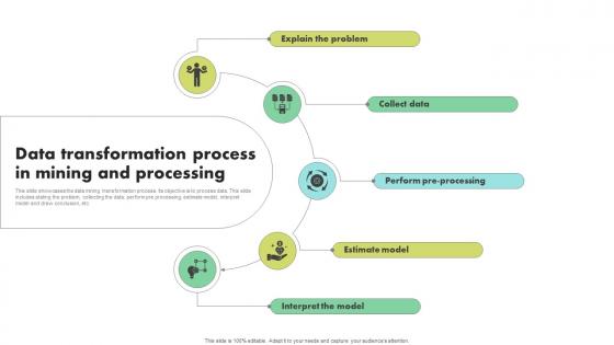 Data Transformation Process In Mining And Processing