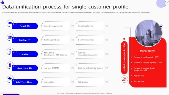 Data Unification Process For Single Customer Profile Boosting Marketing Results MKT SS V