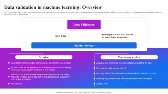 Data Validation In Machine Learning Overview Machine Learning Operations