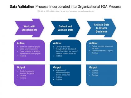 Data validation process incorporated into organizational foa process