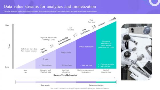 Data Value Streams For Analytics And Monetization Data Anaysis And Processing Toolkit