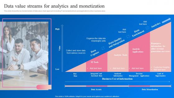 Data Value Streams For Analytics And Monetization Transformation Toolkit Data Analytics Business Intelligence