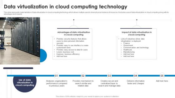 Data Virtualization In Cloud Computing Technology