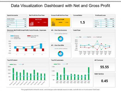 Data visualization dashboard snapshot with net and gross profit
