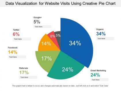 Data visualization for website visits using creative pie chart
