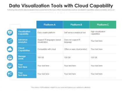 Data visualization tools with cloud capability