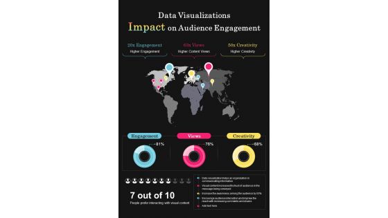 Data Visualization Used To Increase Audience Engagement
