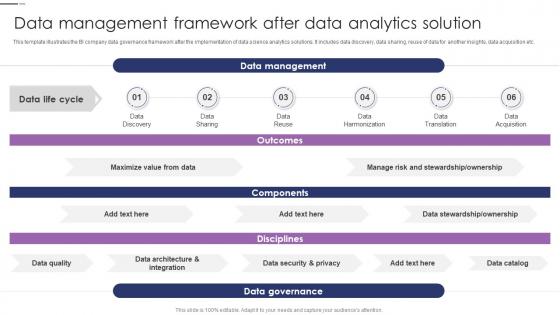 Data Visualizations Playbook Data Management Framework After Data Analytics Solution