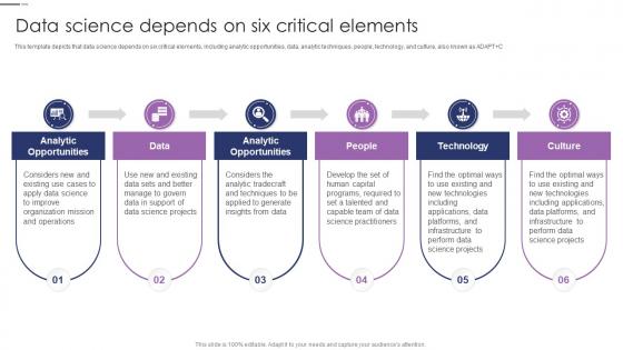 Data Visualizations Playbook Data Science Depends On Six Critical Elements