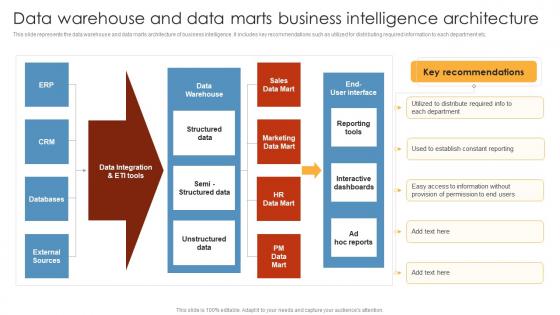 Data Warehouse And Data Marts Business Intelligence Architecture HR Analytics Tools Application