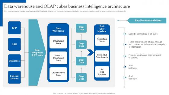 Data Warehouse And OLAP Cubes Business Intelligence Architecture HR Analytics Implementation