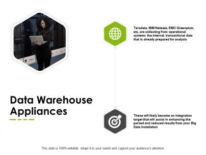 Data warehouse appliances global our goal ppt powerpoint presentation ideas outfit
