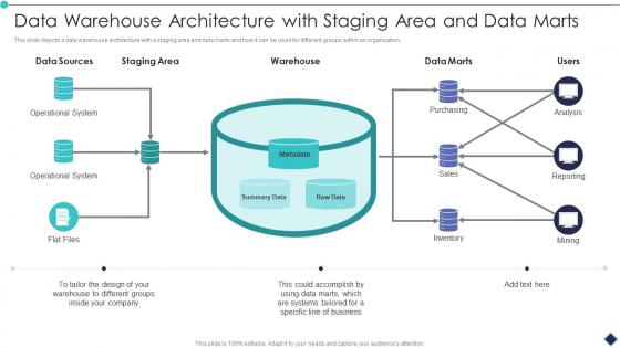 Data Warehouse Architecture With Staging Area And Data Marts Analytic Application Ppt Grid
