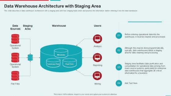 Data Warehouse Architecture With Staging Area Management Information System