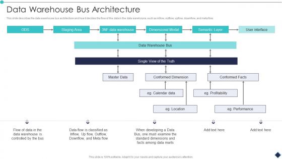 Data Warehouse Bus Architecture Analytic Application Ppt Clipart