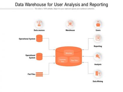 Data warehouse for user analysis and reporting