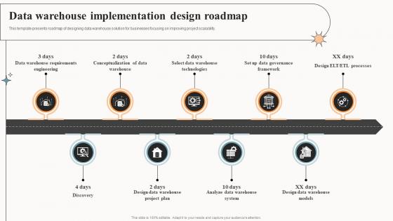 Data Warehouse Implementation Design Roadmap