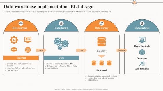 Data Warehouse Implementation ELT Design