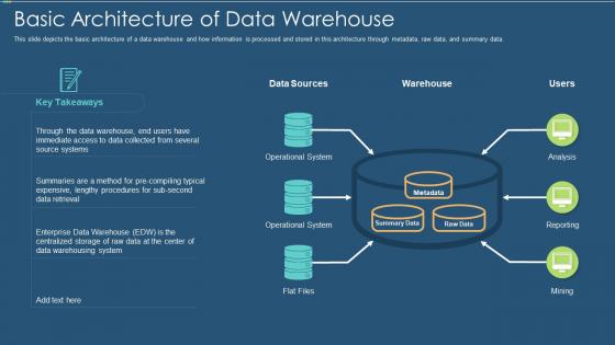 Data warehouse it basic architecture of data warehouse ppt slides samples