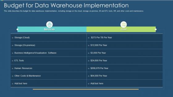 Data warehouse it budget for data warehouse implementation ppt slides templates